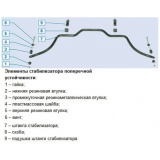Стабилизатор  ЛАРГУС  (25мм)