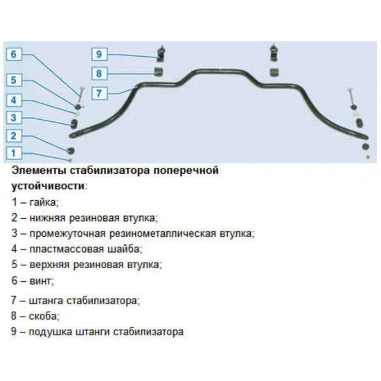 Стабилизатор  ЛАРГУС  (25мм) - 1
